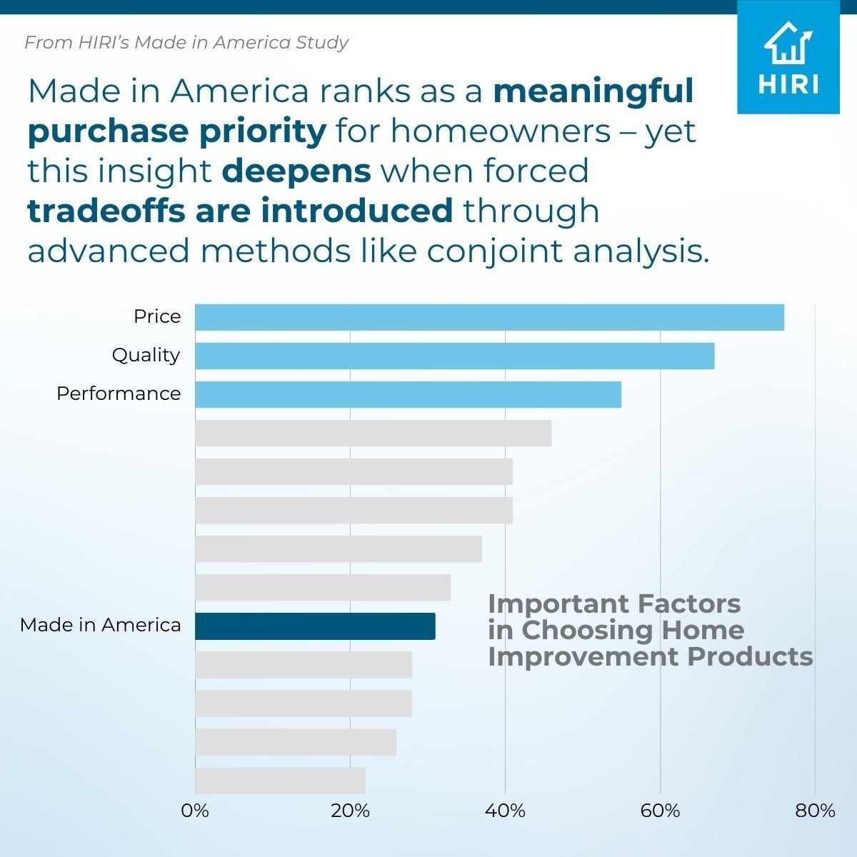 Made In America Report - 2025 | HIRI